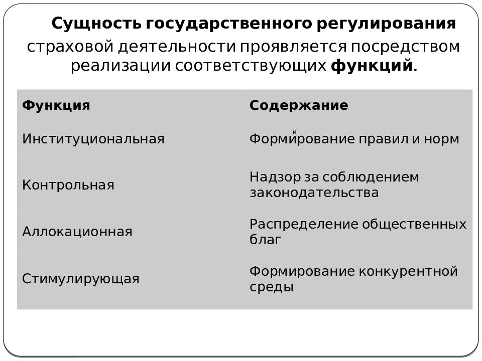 Страховое регулирование. Государственное регулирование страхования. Государственное регулирование страховой деятельности. Государственное регулирование страхования таблица. Сущность государственного регулирования.