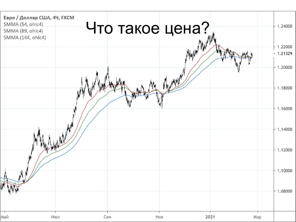 игра на бирже. как играть на бирже новичку. биржевые гонки игра. игра на фондовой бирже. биржевая игра.