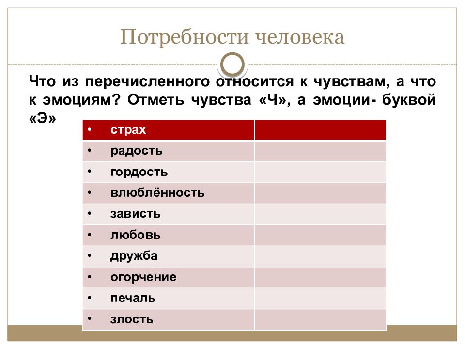 Выберите что из перечисленного относится к. К чувствам относят. Что относится к эмоциям. Что относится к эмоциям человека. Что относится к эмоциям относится.