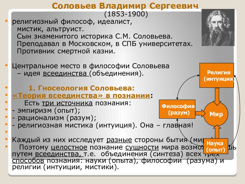 Философия соловьева. Философия Владимира соловьёва. Владимир Сергеевич Соловьев основные идеи философии. Владимир Сергеевич Соловьев философские идеи. Религиозная философия Соловьева.