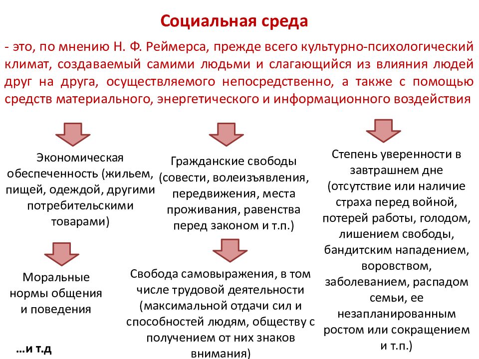 Социальная среда презентация