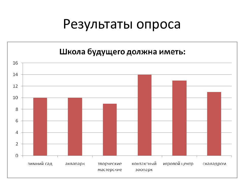 Будущий результат