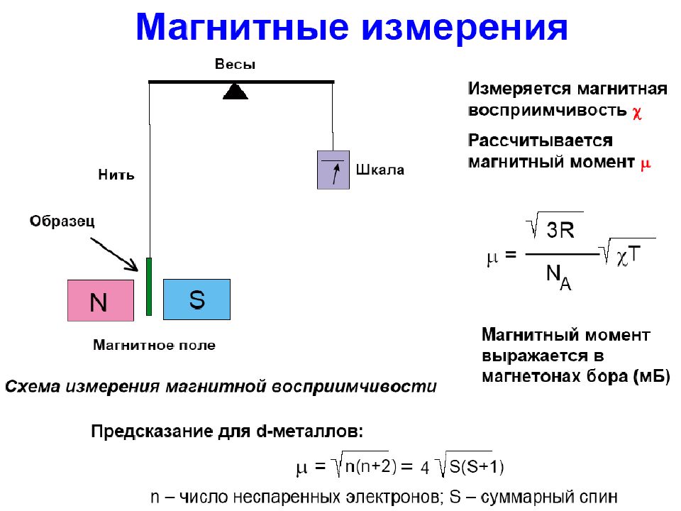 Магнитные измерения. Индукционный метод измерения магнитной восприимчивости. Метод Фарадея измерение магнитной восприимчивости. Магнитная восприимчивость единица измерения.