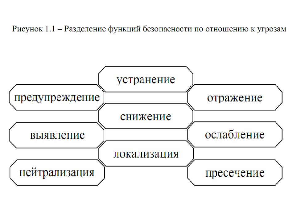 Презентация безопасность предприятия. Функции экономической безопасности предприятия. Экономическая безопасность предприятия презентация. Экономическая безопасность основные функции. Локализация экономической безопасности.