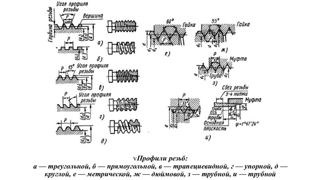Сборка разъемных соединений