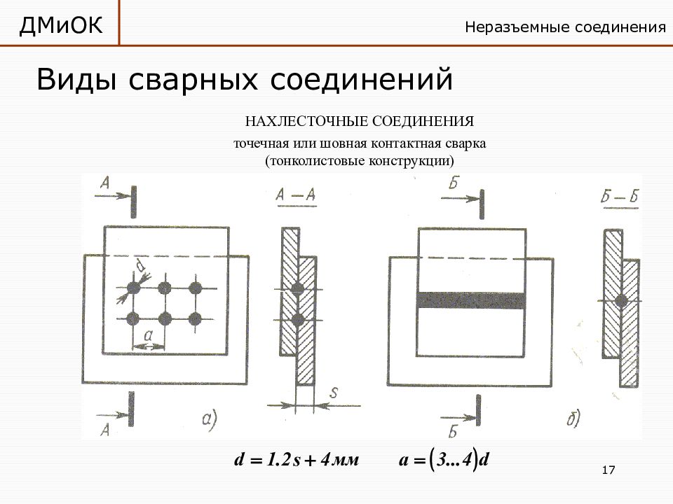 Паяные соединения презентация