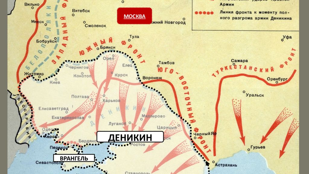 Разгром русской армии генерала врангеля