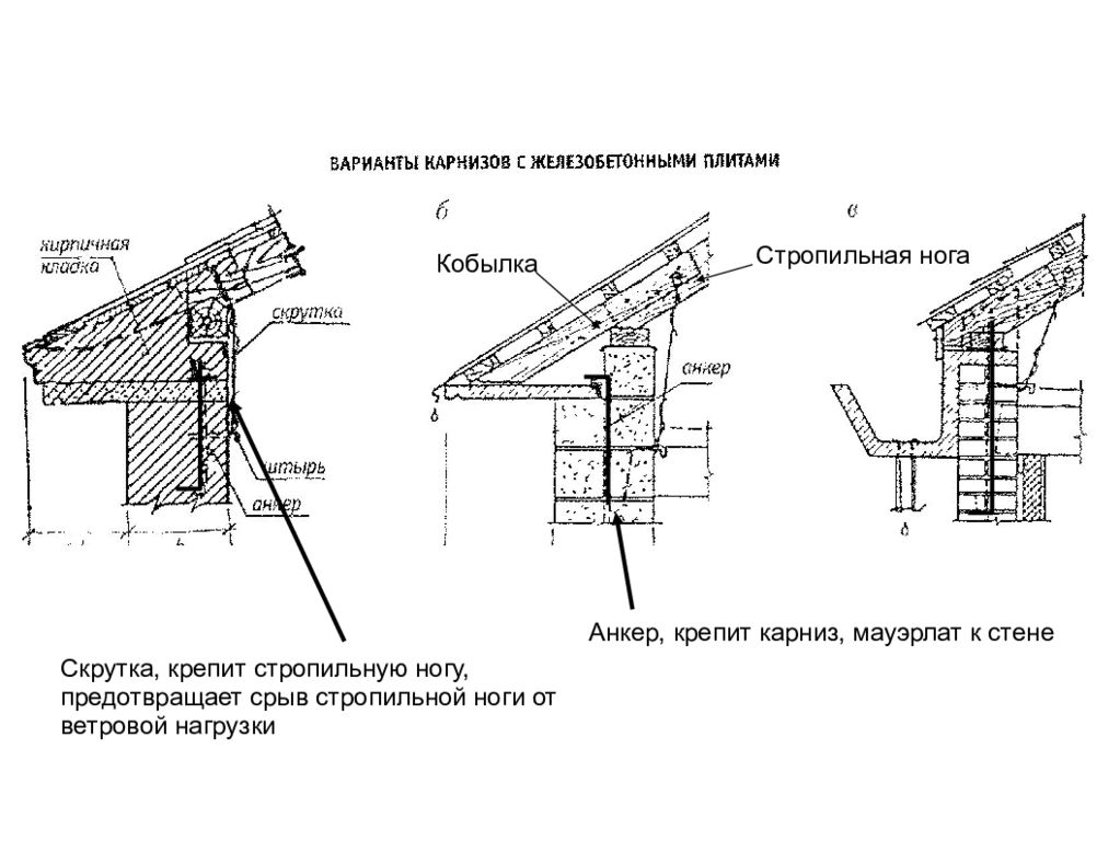 Мауэрлат схема