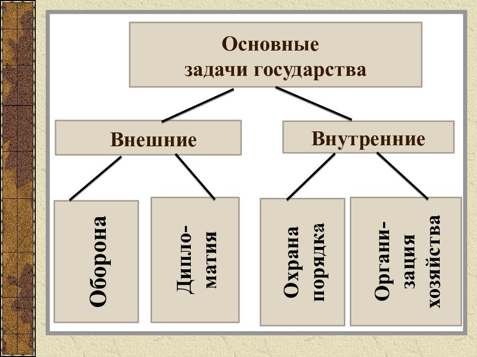 Гражданин и государство презентация