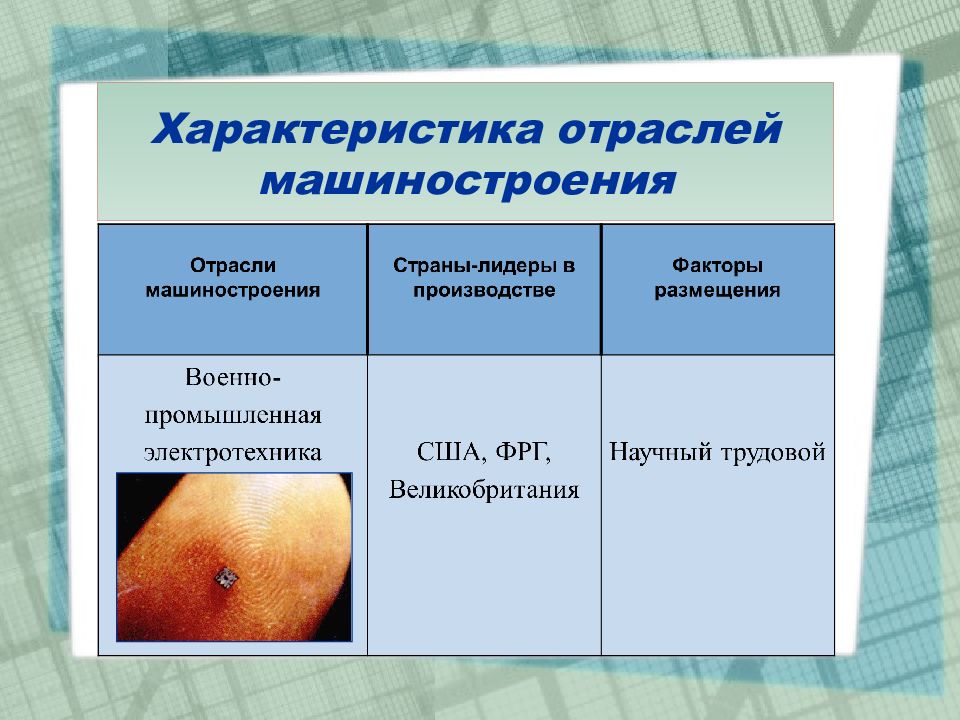 Составьте характеристику одной из отраслей машиностроения по плану