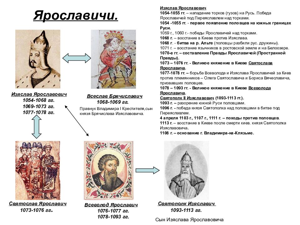 Триумвират ярославичей. Изяслав 1054-1073. Изяслав Ярославович 1069-1073. Всеслав правнук Владимира. Изяслав Ярославич правление.