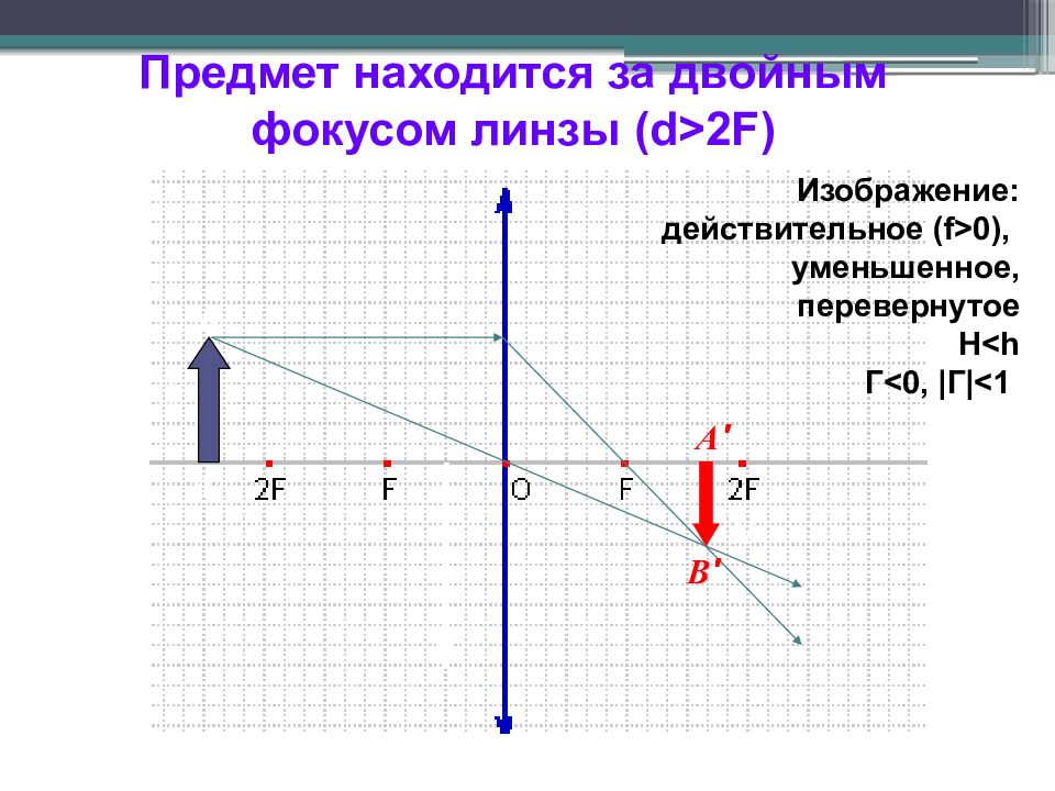 Построение изображения перед фокусом