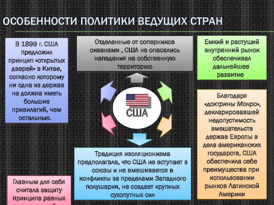 Изучите схему и проанализируйте загрязнение кольского полуострова медью и никелем