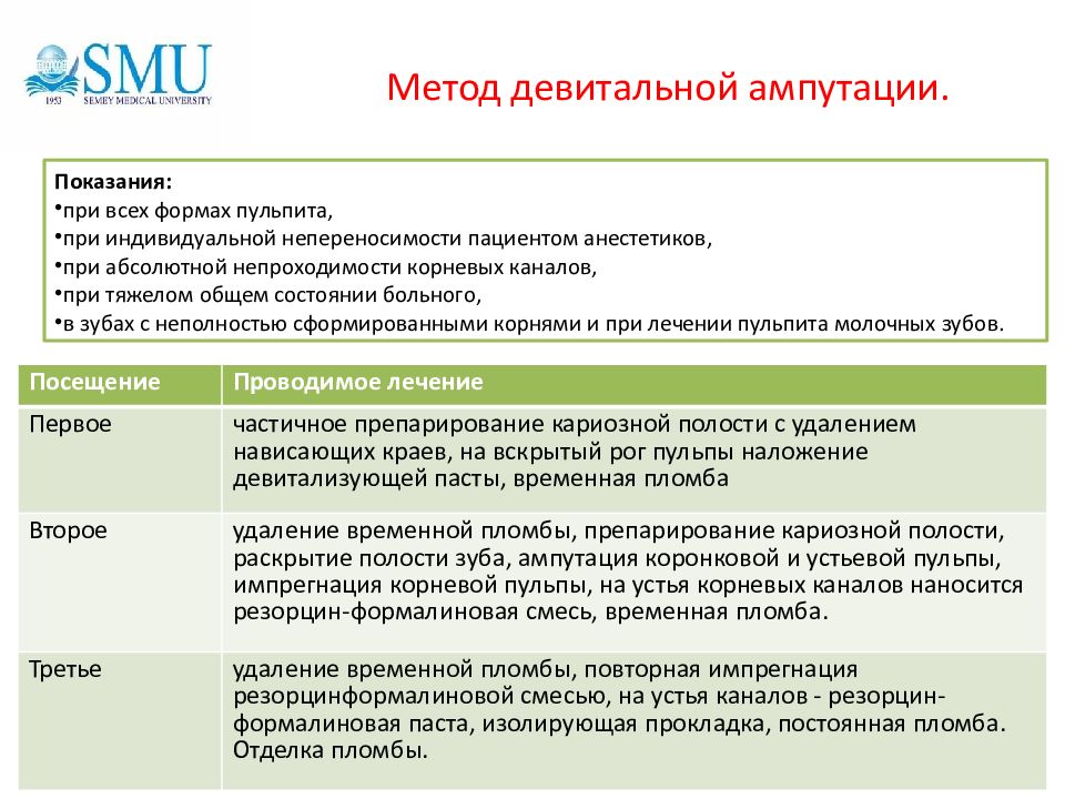 Этиология патогенез пульпита презентация