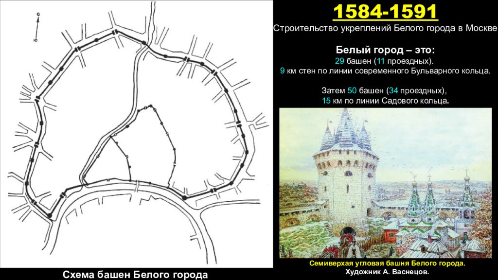 Стены и башни белого города в москве. Стены и башни белого города. Башни белого города Москвы. Укрепления белого города в Москве. Стены белого города в Москве.