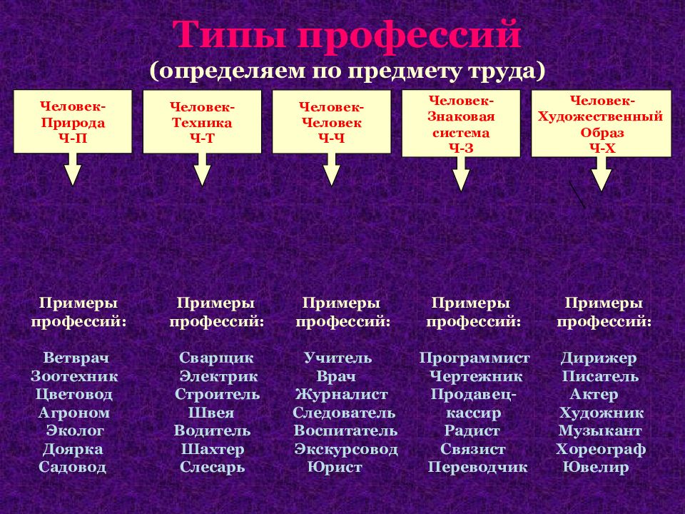 Классификация профессий презентация