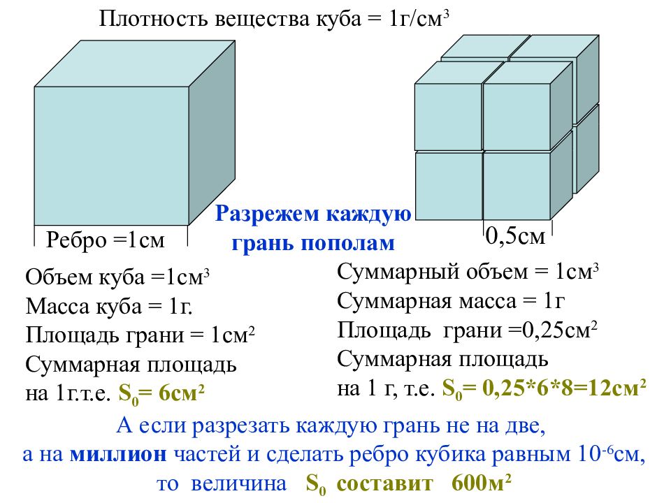 0 8 в кубе