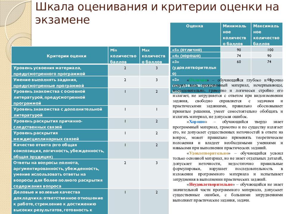 Индивидуальная карта оценки текущего физического состояния развития волонтера