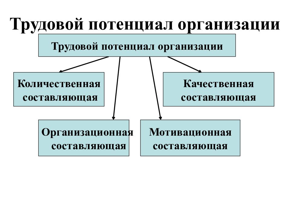 Качественные составляющие