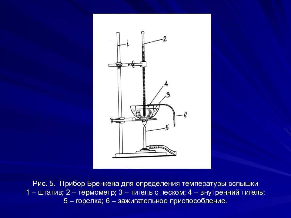 Температура вспышки в открытом тигле это. Прибор для определения температуры вспышки схема. Прибор для определения температуры вспышки битума. Аппарат для определения температуры вспышки в открытом тигле. Метод Бренкена открытый тигель.