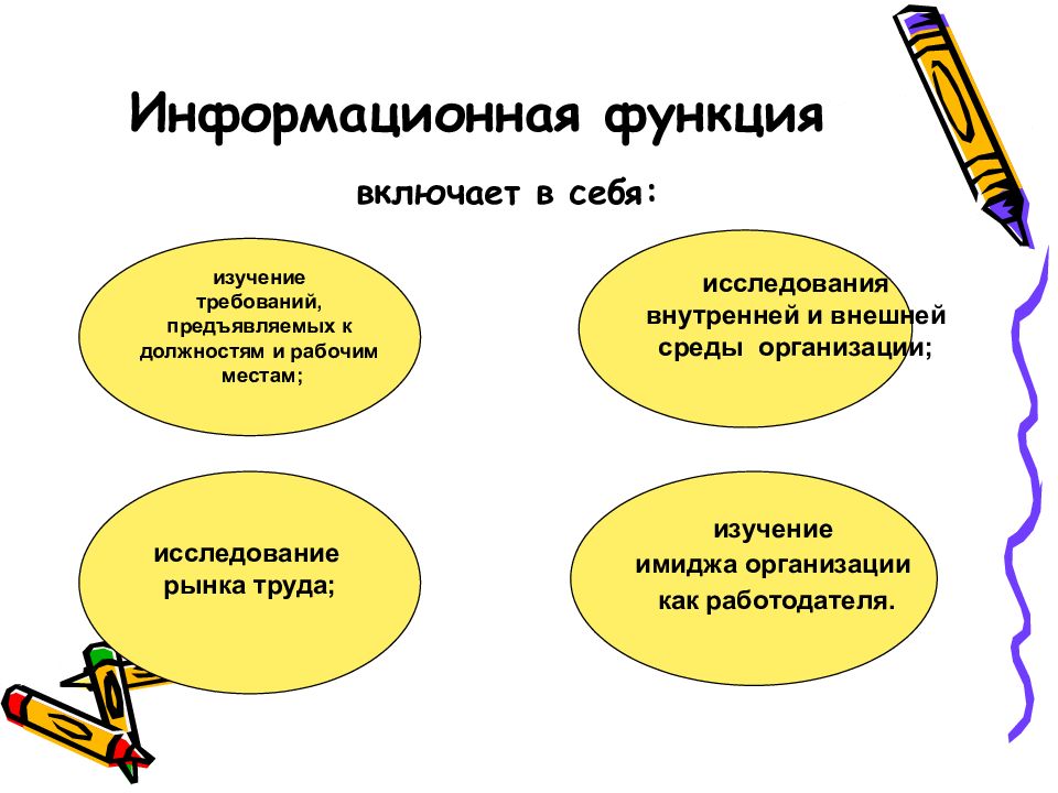 Информационная функция это. Информационная функция. Функции маркетинга персонала. Информационная функция маркетинга персонала. Изучение требований, предъявляемых к должностям и рабочим местам.