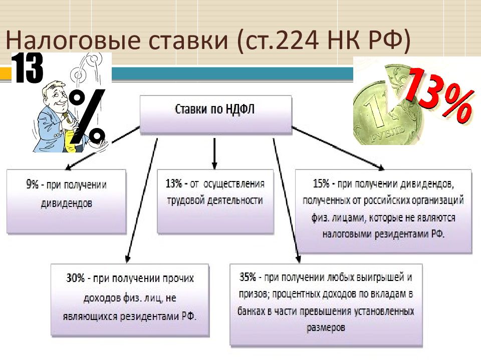 Ндфл 2022 презентация