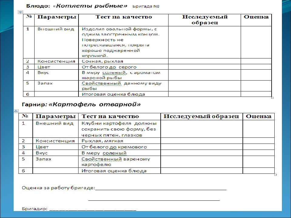 Оценка блюд. Бланк оценки блюда. Лист оценки блюда. Качественная оценка блюда. Оценка блюда образец.