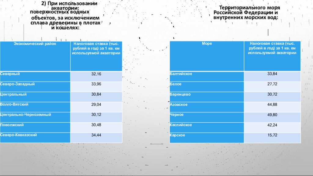 Водный налог