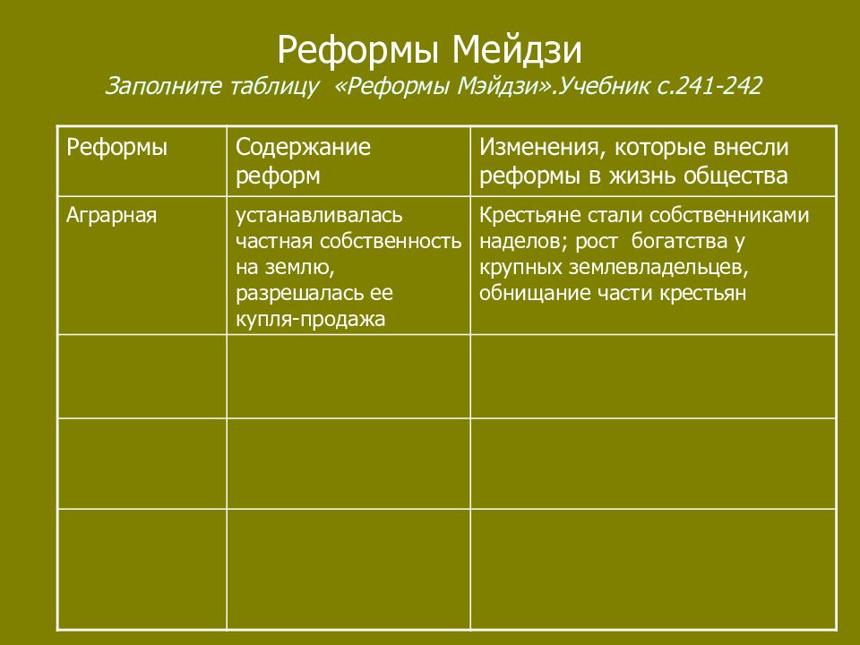 Япония таблица. Реформы эпохи Мэйдзи таблица 9 класс. Реформы императора Муцухито таблица. Реформы Мэйдзи в Японии 8 класс. Реформы Мэйдзи 1868.