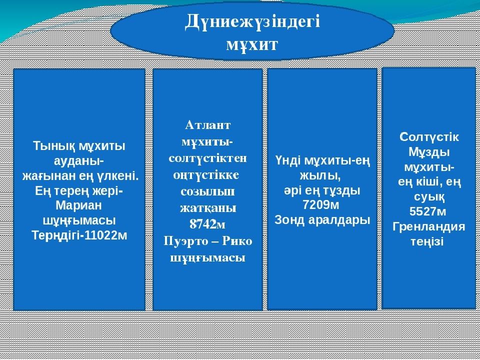 Орта атлант жотасының су бетіне шыққан бөлігі. Мұхит туралы презентация. Мұхит дегеніміз не. Солтүстік Мұзды Мұхит на карте. Атлант Мұхиты презентация ашық сабақ.