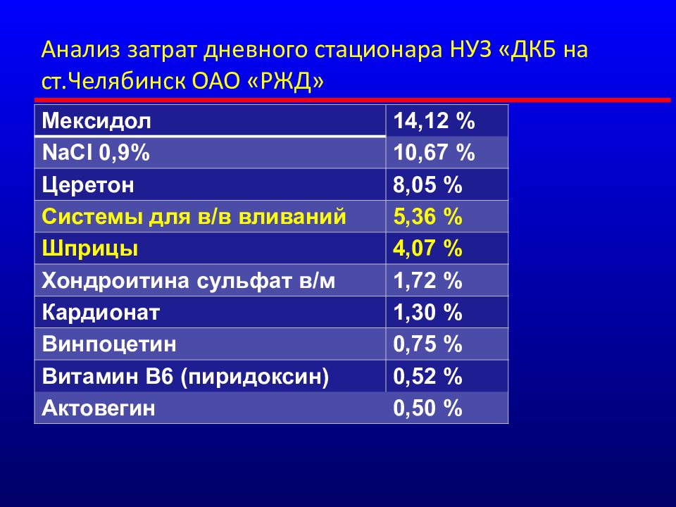 Дневной стационар анализы