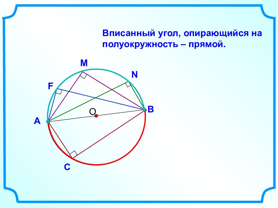 Вписанный угол абс. Вписанный угол опирающийся на полуокружность. Вписанный угол опирающийся на п. Вписанный угол опирающийся на полуокружность прямой. Вписанные описанные центральные углы.
