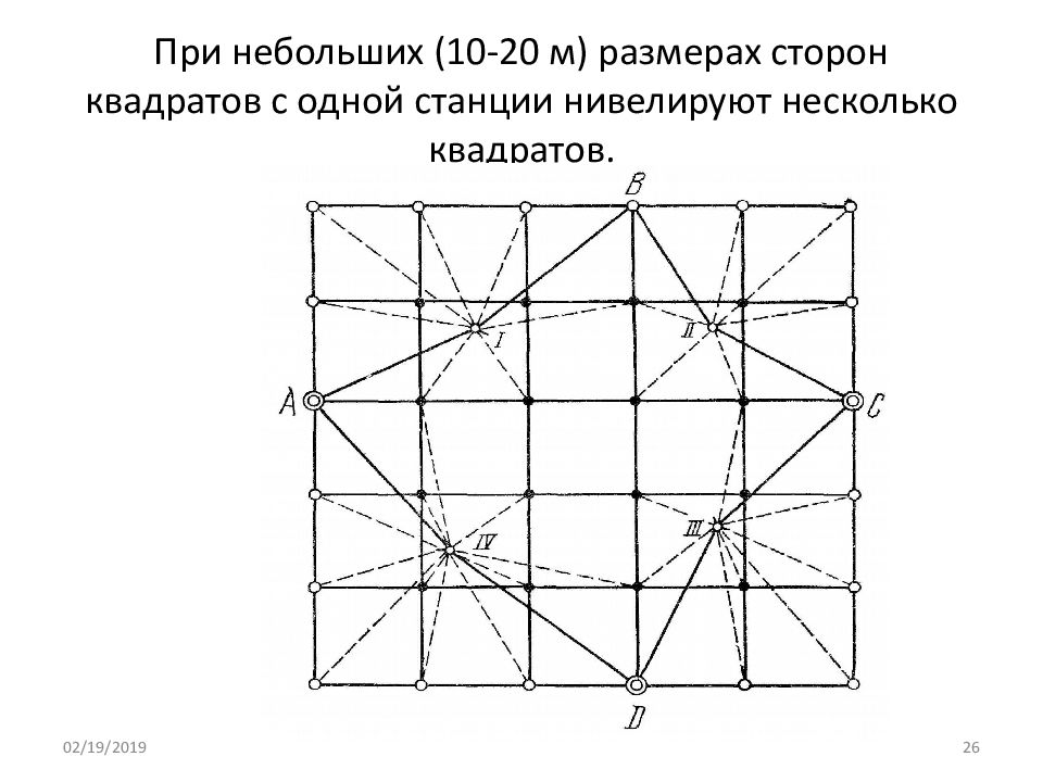 Вертикаль квадрата. Вертикальная планировка строительной площадки геодезия. Вертикальная планировка по квадратам. Вертикальная планировка с квадратами. Нивелирование поверхности для вертикальной планировки.