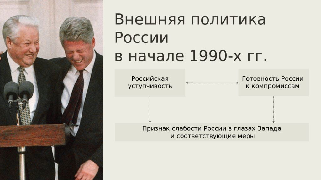 Геополитическое положение и внешняя политика в 1990 презентация