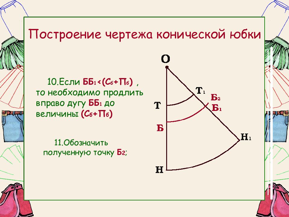 Коническая юбка чертеж