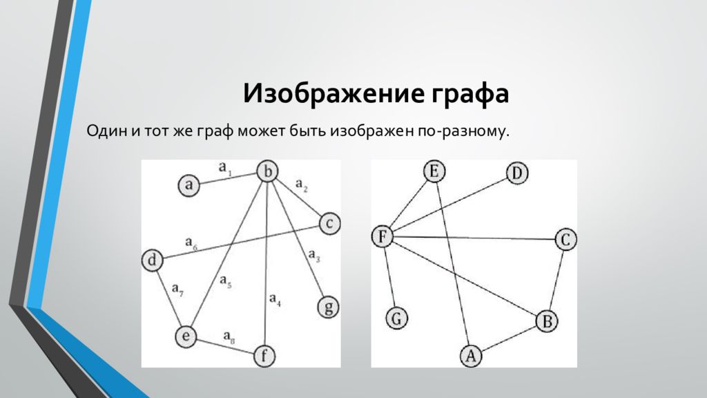 Понятие графа. Изображение графа. Как изображаются графы. Изобразите Граф. Направление графа.