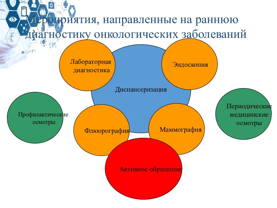 Роль повседневной практики. Интеграция образовательных областей по ФГОС В детском саду 5 областей. Принцип интеграции образовательных областей в ДОУ.