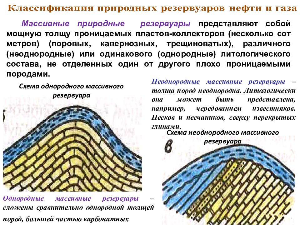 Толщи пород