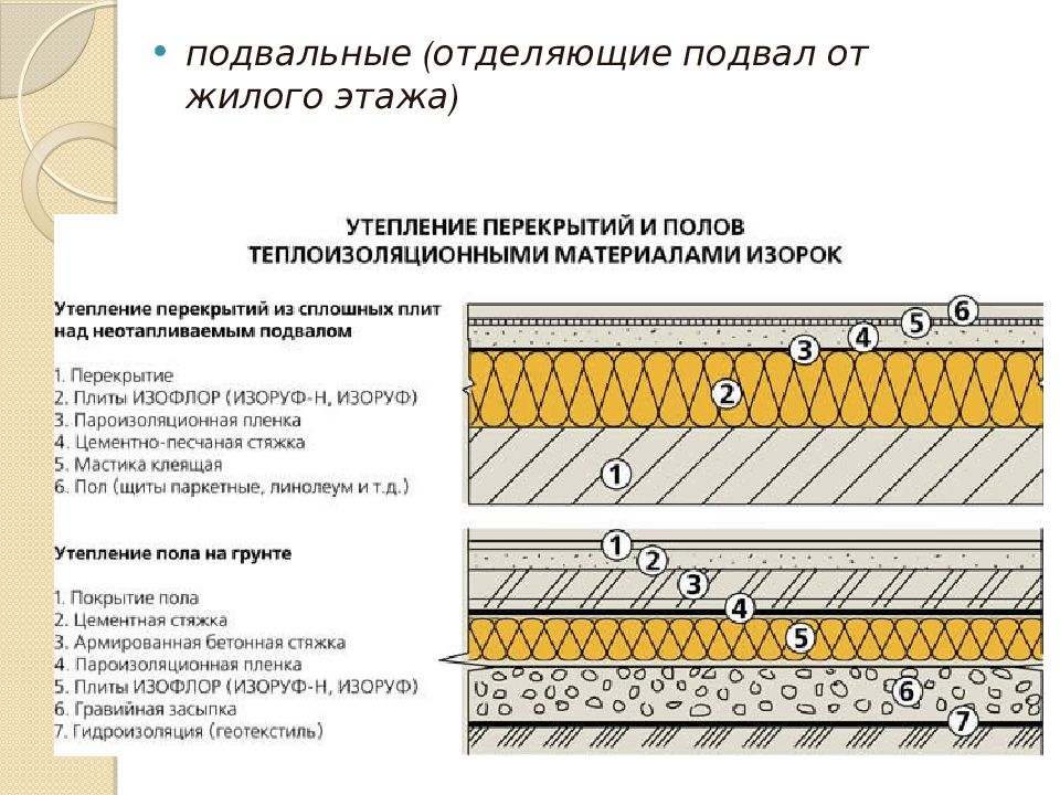 Пирог пола в ванной комнате в деревянном доме