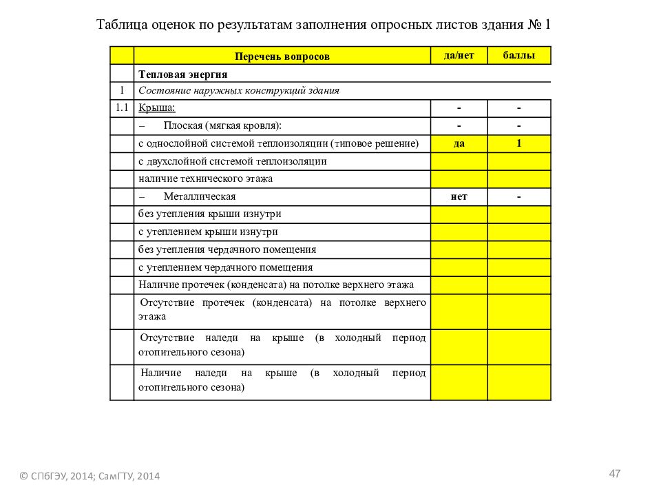 Заполните результат. Форм таблиц для проведения энергетических обследований. Лист осмотра в энергетике. Опросная форма для энергоаудита. Энергоаудит 1 этап подготовка заполнение опросного листа.