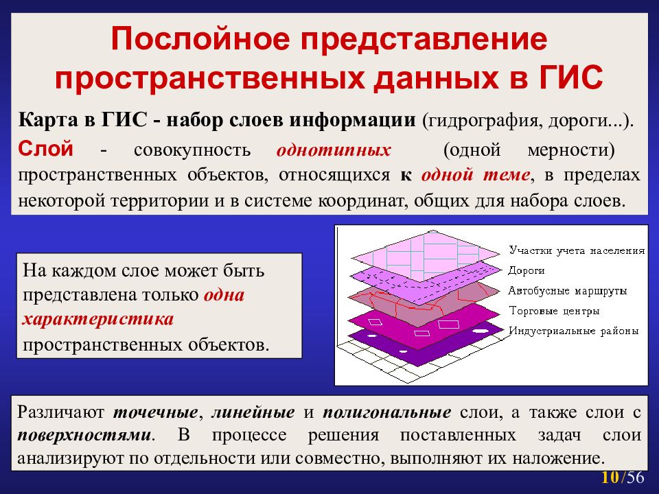 Операции по трансформации растровых изображений в гис