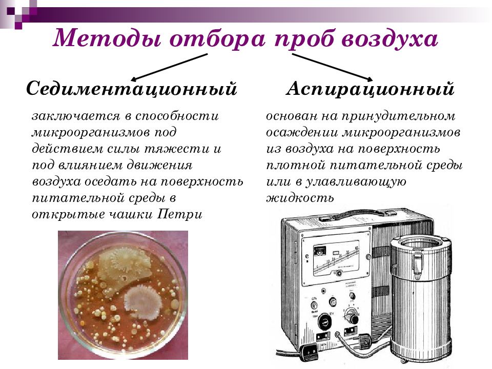 Воздух методы. Седиментационный метод отбора проб. Аспирационный метод отбора проб. Методы отбора проб воздуха. Метод отбора проб воздуха.