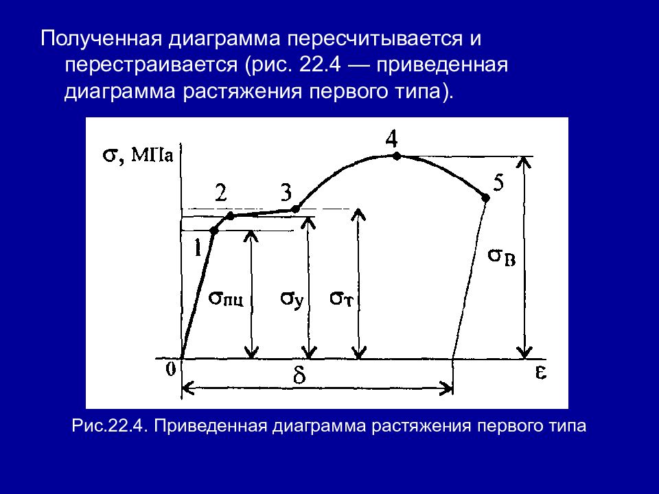 Диаграмма полученная при скручивании стеклянной трубки