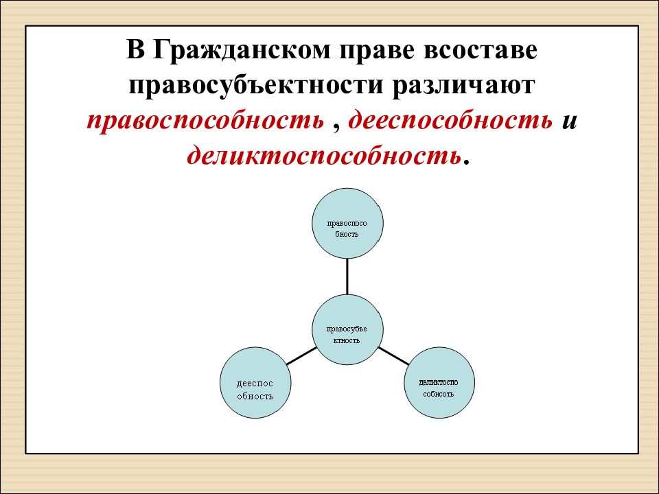 Гражданское право темы для презентаций