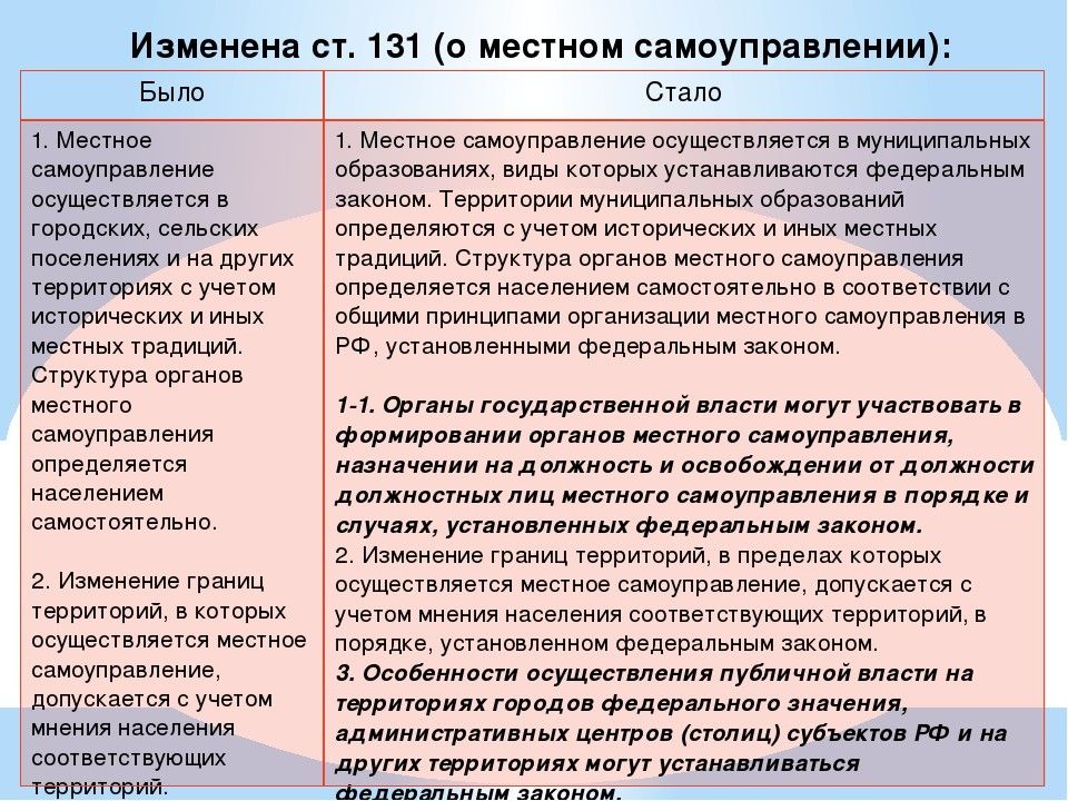 131 часть б. Какие статьи Конституции были изменены. Конституция РФ 2020 С изменениями. Какие изменения в Конституции. Какие статьи в Конституции поменяли.