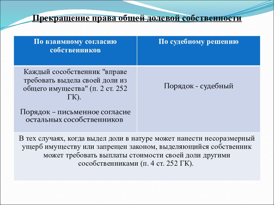 Право общей собственности презентация