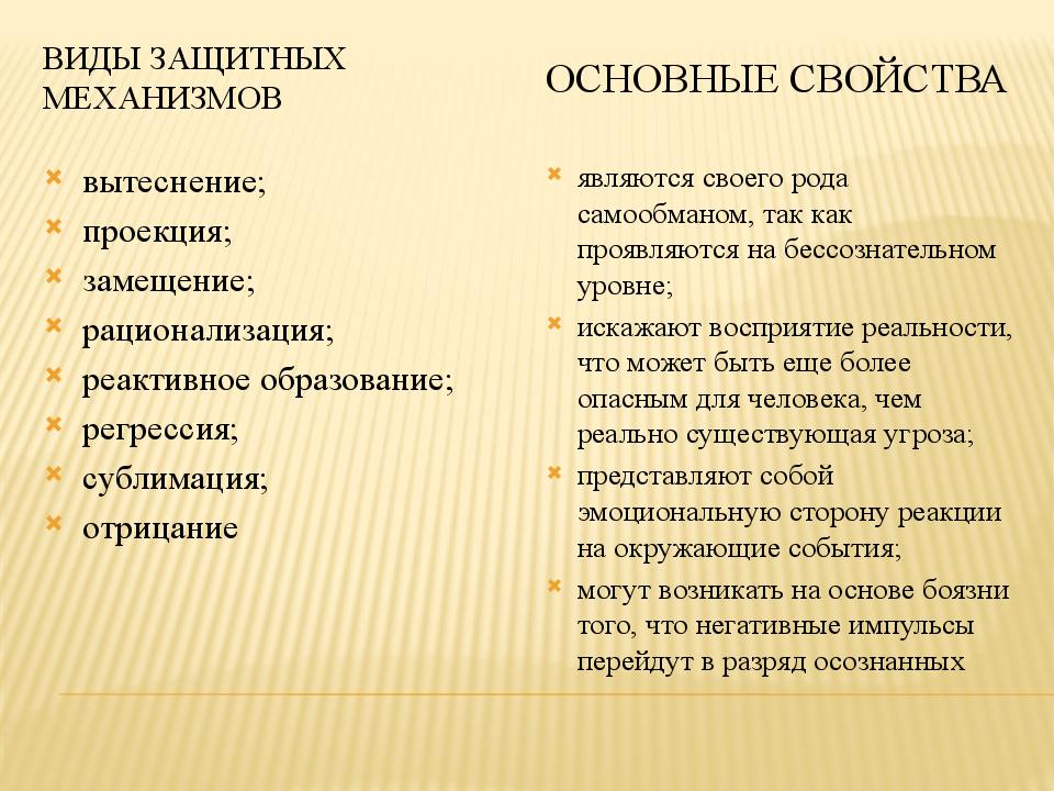 Эго защитный. Психологические защиты по Фрейду. Защитные механизмы психики Фрейд. Механизмы психологической защиты по Фрейду. Фрейд защитные механизмы личности.