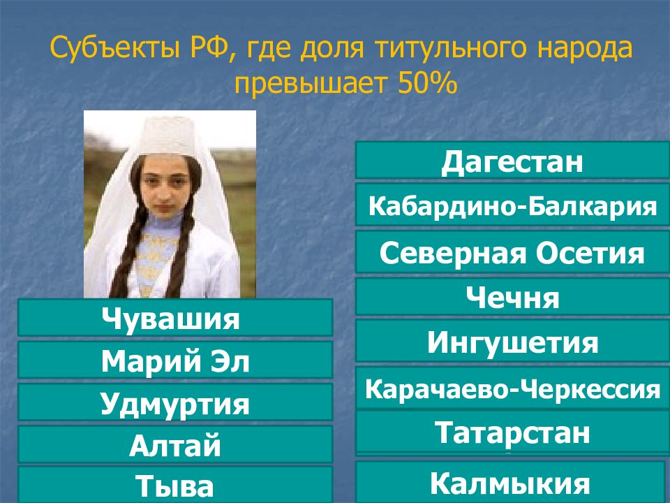 Этнический и языковой состав населения россии презентация