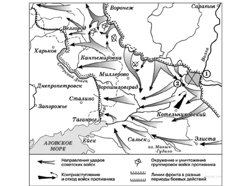 Основные сражения великой отечественной войны определение по картам схемам основных операций
