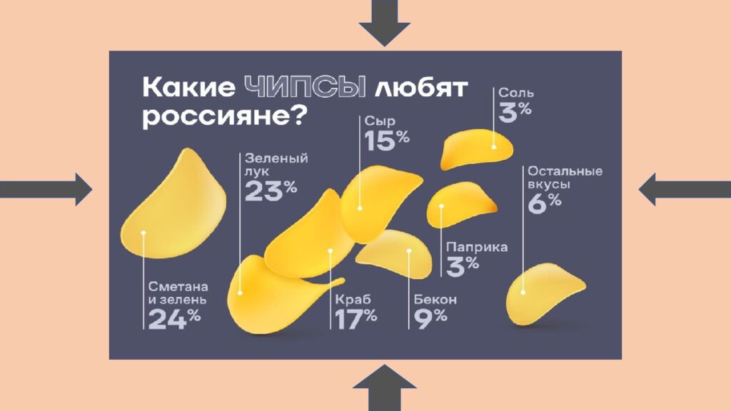 чипсы Жаравин Д.А. 24-ЦД-1/1